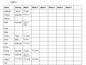 Student progress